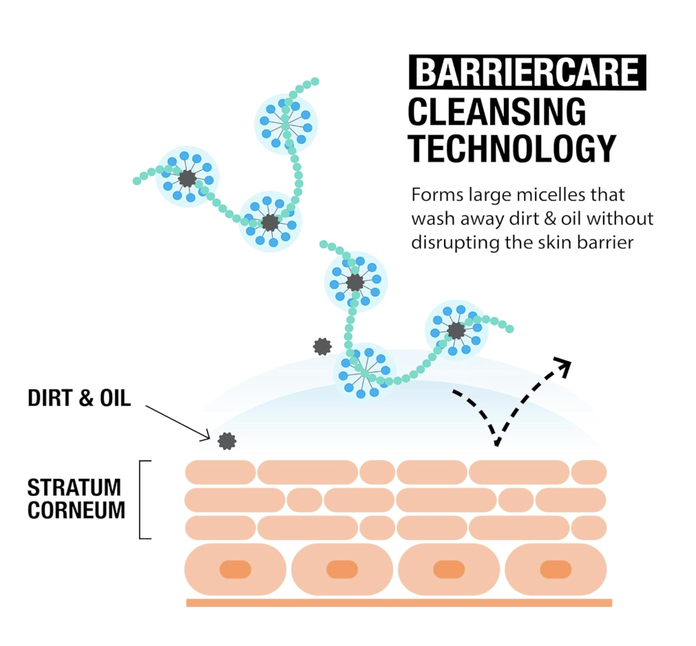 Neutrogena Hydro Boost Gel Cleanser – Limpiador Facial con Ácido Hialurónico, 230 ml