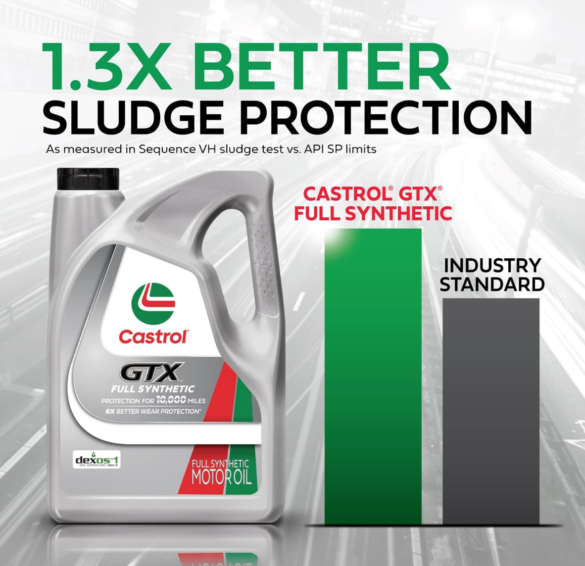 Aceite Castrol GTX Full Synthetic 5W-20 1QT – Sintético 10,000 Millas Protección Superior contra Desgaste